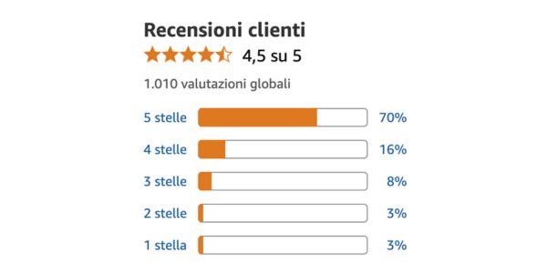 Cosa ne pensa chi lo usa davvero: le opinioni su Hondro Sol parlano chiaro Cosa ne pensa chi lo usa davvero: le opinioni su Hondro Sol parlano chiaro